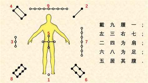 河图洛书与八卦的关系|河图洛书